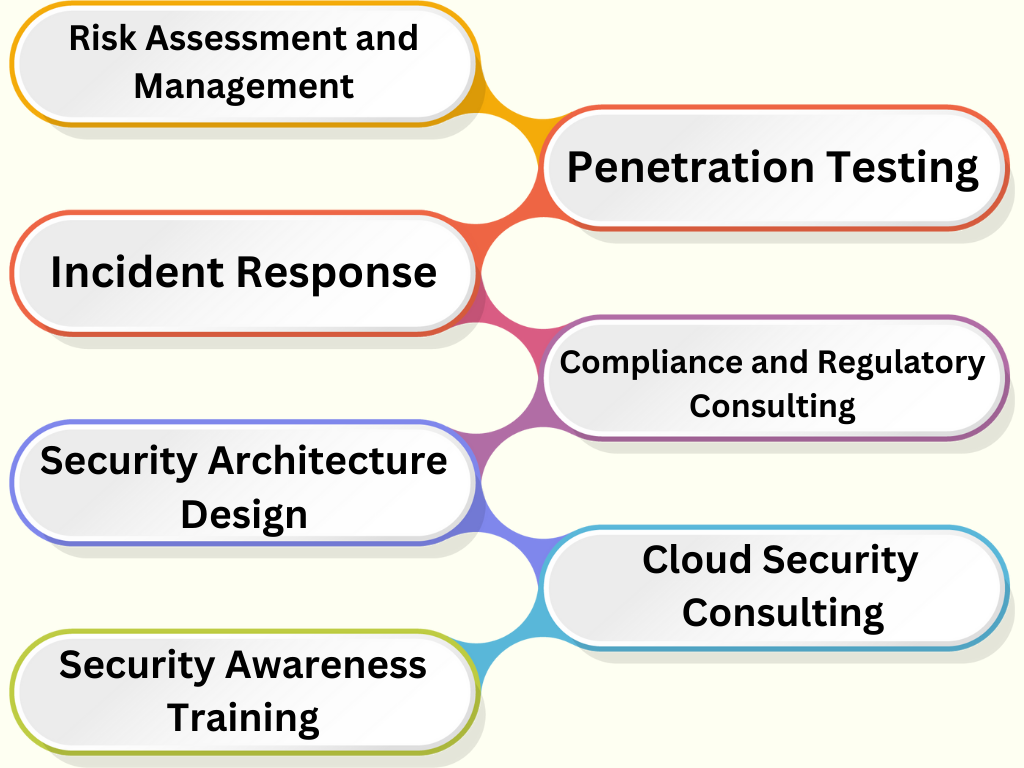 Cloud Security Consulting, consultant