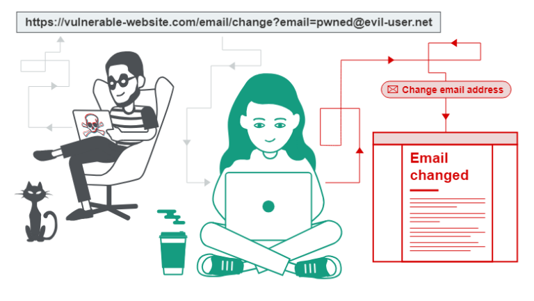 Cross-Site Request Forgery CSRF Attack: 7 Powerful Ways to Prevent It ...