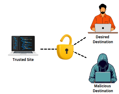 Open Redirect Vulnerabilities: A Deep Dive